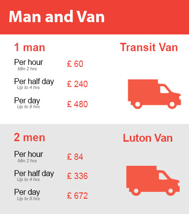 Amazing Prices on Man and Van Services in Wallington